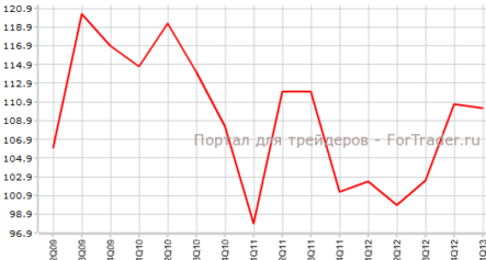 Экономическая уверенность слегка снизилась в Новой Зеландии