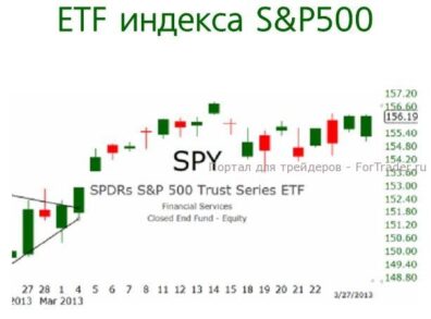 индекс S&P500