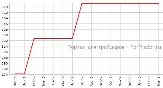 Количественное ослабление Банка Англии / Asset Purchase Facility