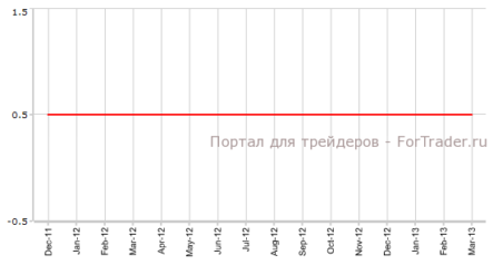 Решение Банка Англии может укрепить позиции фунта стерлингов