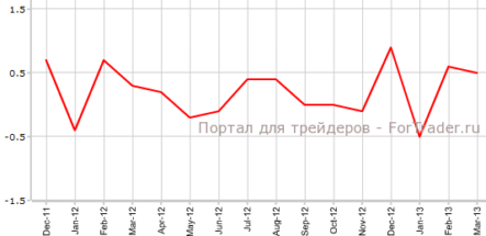 Потребительские цены в Германии лучше прогнозов