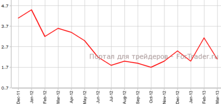 Китай: CPI и PPI замедляются