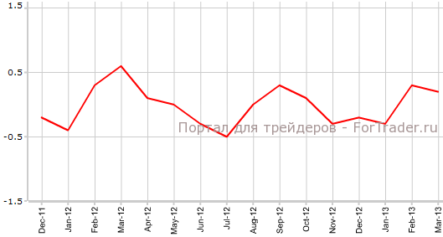 Швейцария: цены потребителей и розничные продажи хуже прогнозов
