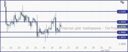 Евро сохранит нисходящую динамику