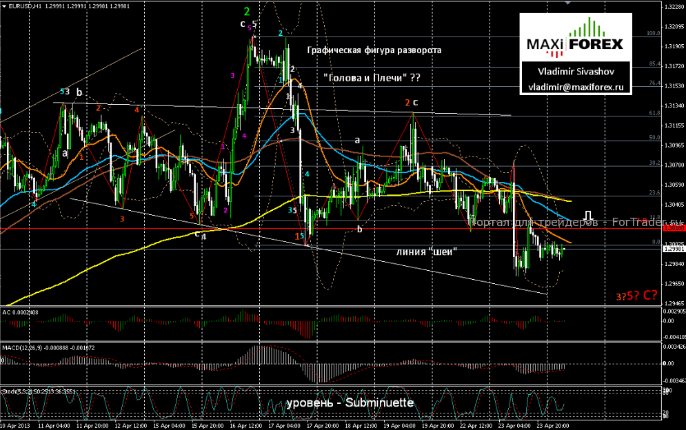 EURUSD_130424