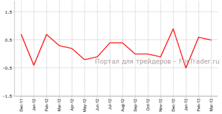 Окончательные данные по потребительской инфляции в Германии могут ухудшиться