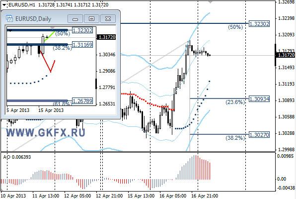 GKFX_eurusd_17_04_2013