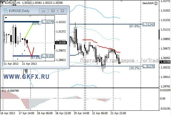 GKFX_eurusd_23_04_2013