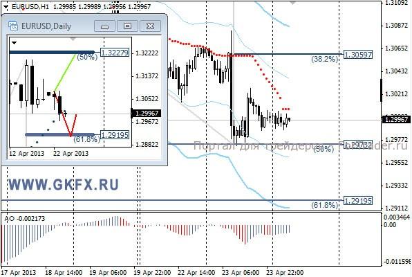 GKFX_eurusd_24_04_2013