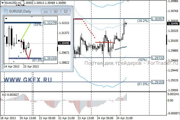 GKFX_eurusd_25_04_2013