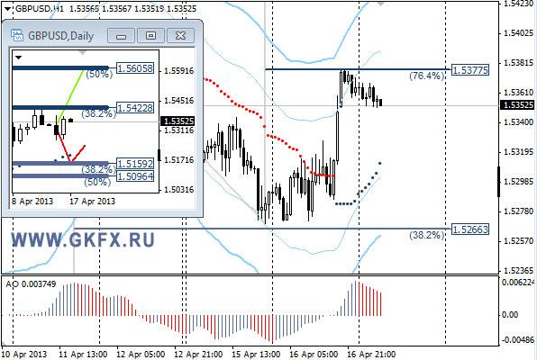 GKFX_gbpusd_17_04_2013