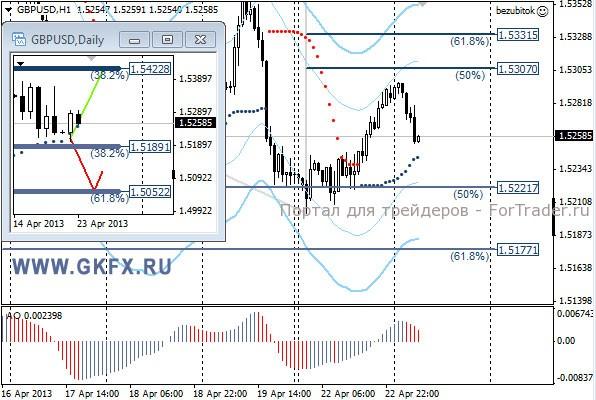 GKFX_gbpusd_23_04_2013