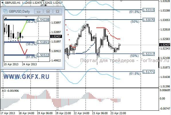 GKFX_gbpusd_24_04_2013