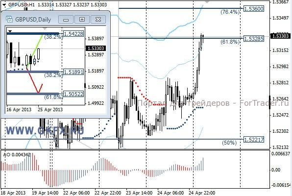 GKFX_gbpusd_25_04_2013