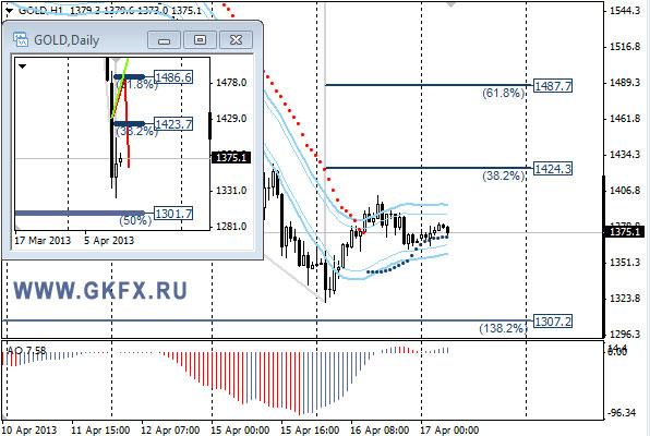 GKFX_gold_17_04_2013