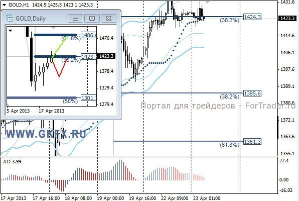 GKFX_gold_23_04_2013