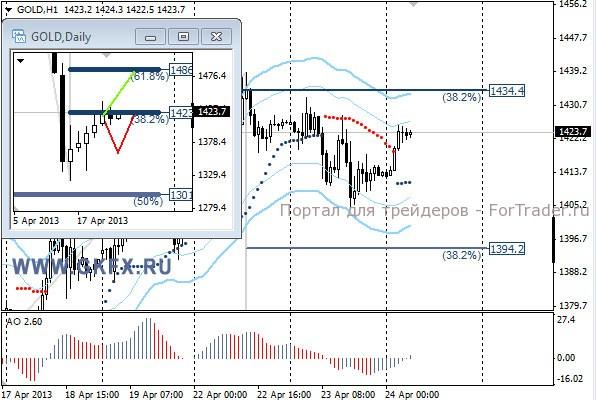 GKFX_gold_24_04_2013