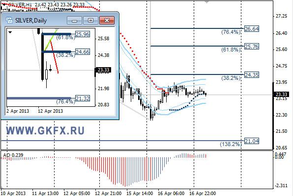 GKFX_silver_17_04_2013