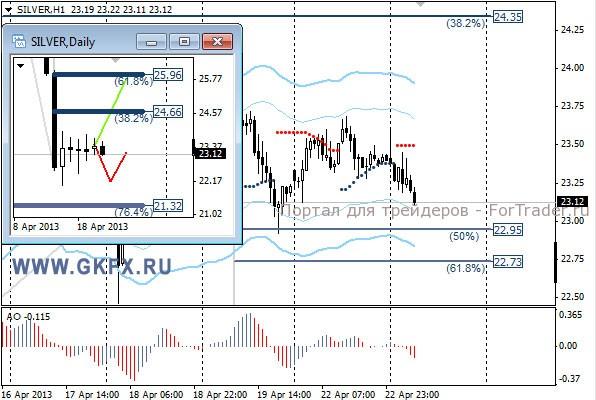 GKFX_silver_23_04_2013