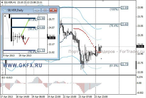 GKFX_silver_24_04_2013
