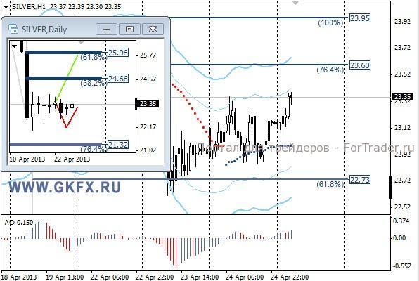 GKFX_silver_25_04_2013