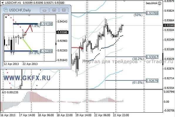 GKFX_usdchf_23_04_2013