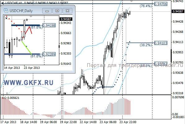 GKFX_usdchf_24_04_2013