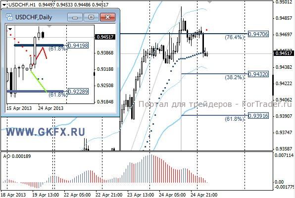 GKFX_usdchf_25_04_2013