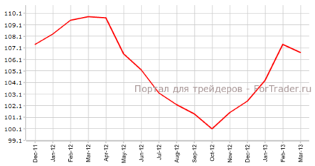 Индекс делового климата Германии IFO продолжит снижение