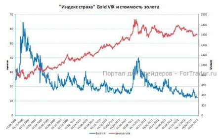 Рынок серебра выглядит более негативно, чем рынок золота