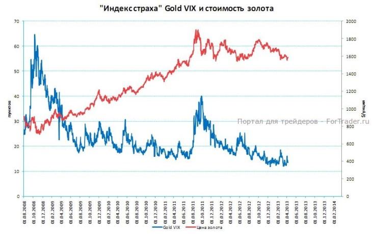 Index VIX