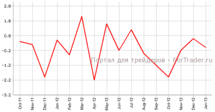 Промышленное производство Германии вырастет в рамках прогнозов