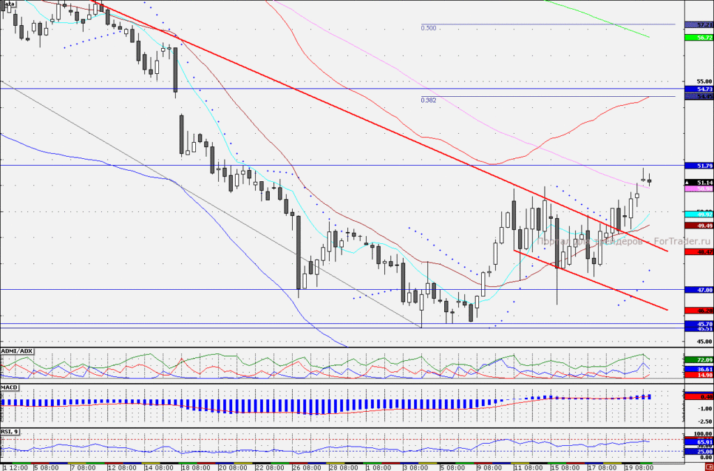 NLMK 240 min