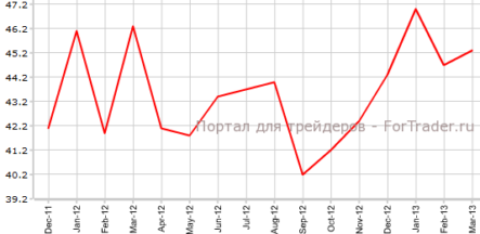 Еврозона, PMI для сферы услуг: Франция и Германия в минусе