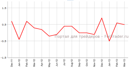 Предварительные данные потребительской инфляции в Германии укажут на дальнейшее замедление