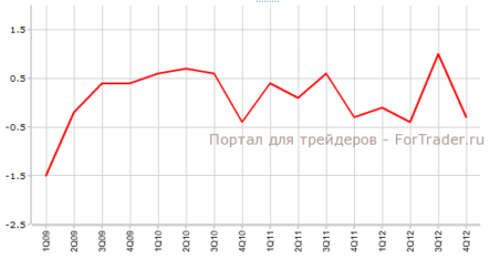 Предварительный ВВП Великобритании может не дотянуть до прогнозов