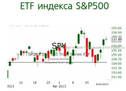 Индекс S&P500: скорее всего, в ближайшие дни движение вверх продолжится