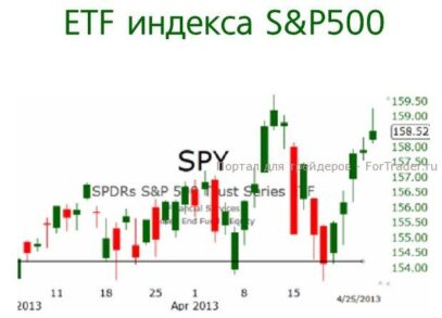 Индекс S&P500 не смог завершить все пять торговых дней недели в плюсе