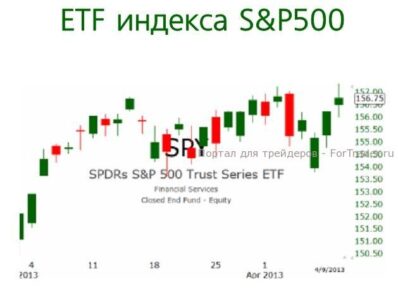 S&P500