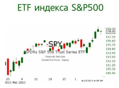 S&P500