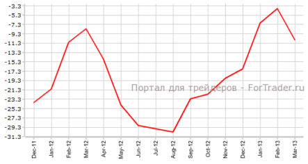 События на Кипре и в Италии окажут негативное влияние на индекс Sentix