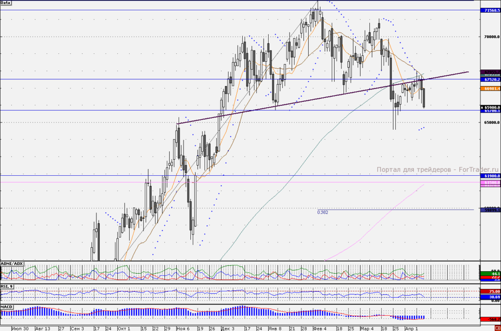 TRNFP Daily