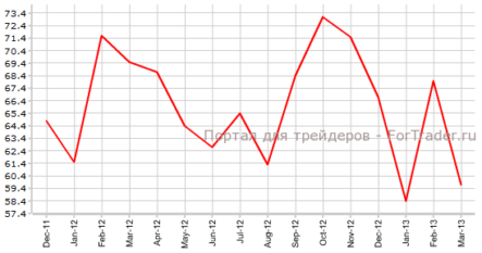 Оптимизм американских потребителей от СВ может не дотянуть до прогнозов