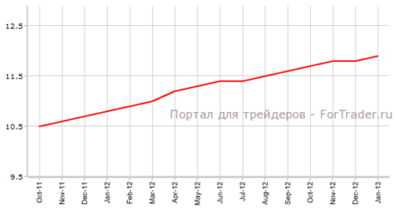 Безработица в Еврозоне не остановит свой рост