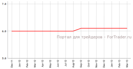 Безработица в Германии отреагирует на рост европейского кризиса