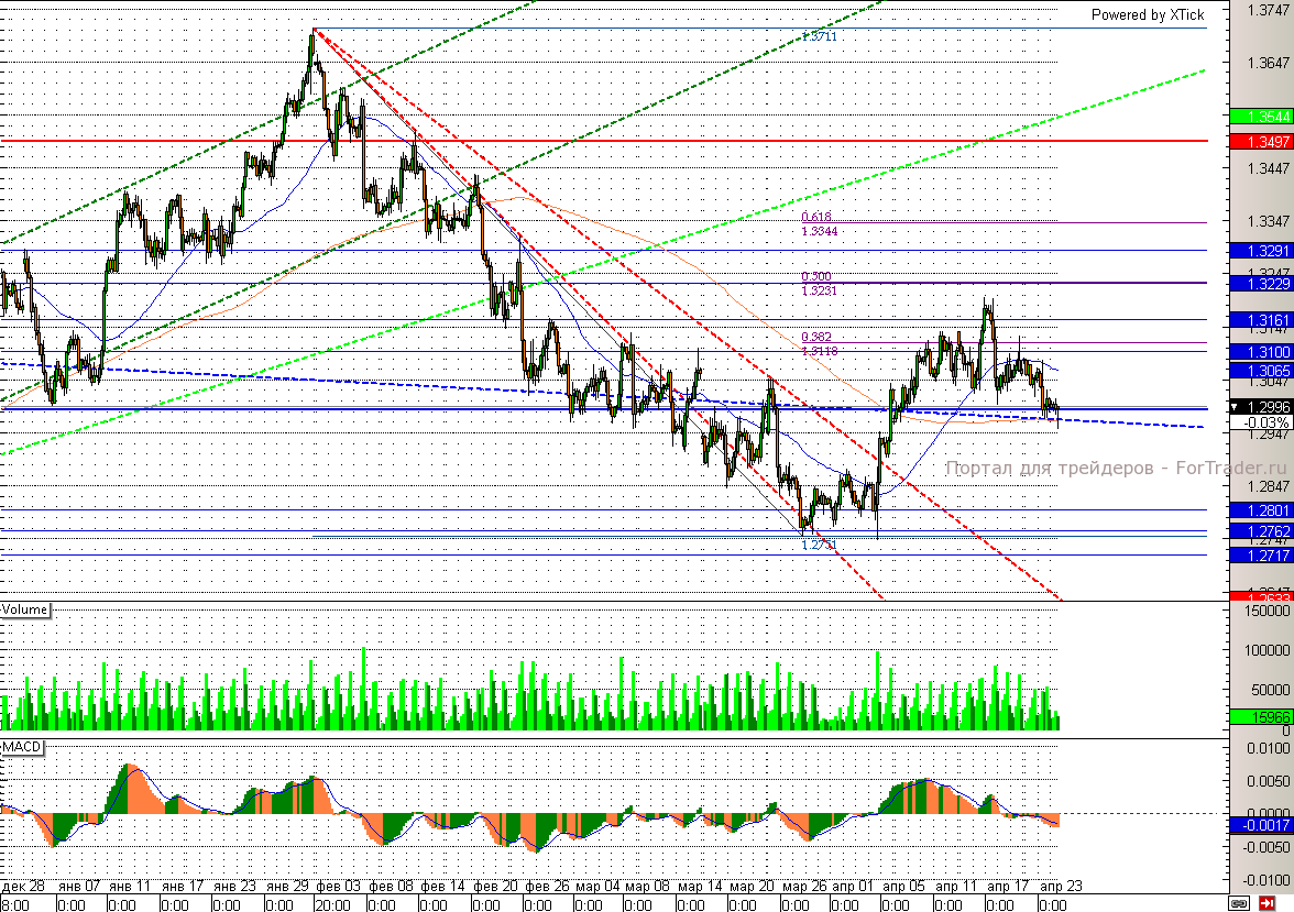 eur