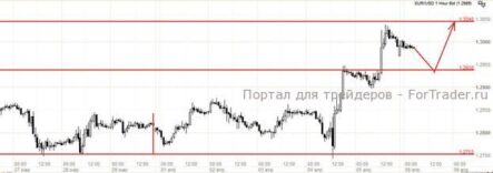 Вряд ли в этом году можно ожидать сворачивания «количественного смягчения» ФРС