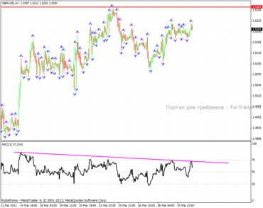 Валютная пара GBP/USD: H1 график