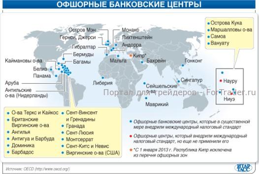 Оффшорные банковские центры