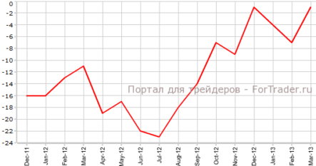 Повышение стоимости недвижимости в Великобритании все более вероятно